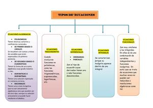 4. Diferentes Clases De Ecuaciones