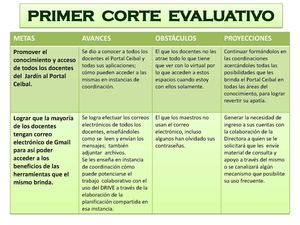 Corte Evaluativo Jardín 139