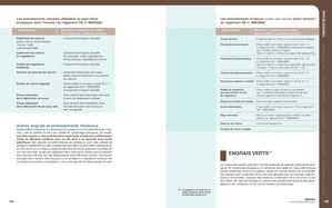 T1 Chap1 Engrais Verts