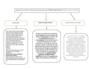 Explicación Para Nombrar Los Diferentes Sistemas (Sistema Stock, Sistema Esquiometricos, Sistema Clásico ó Funcional)