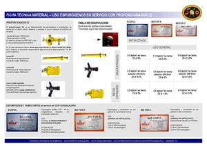 Fman Uso Espumogenos Con Z2 R1