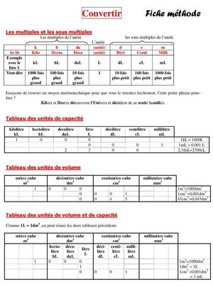 Fiche Méthode Convertir