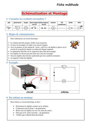 Fiche Méthode Schématisation