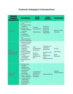 Tendencias Pedagógicas Contemporáneas