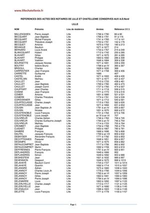 Liste des notaires de la châtellenie