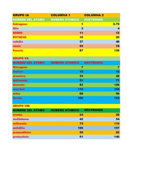 Tabla Periodica grupo de atomos