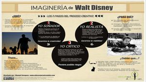 Infografia Creatividad