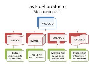 Las E Del Producto1