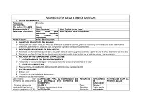 Planif Blo Cur Matematica 10mo