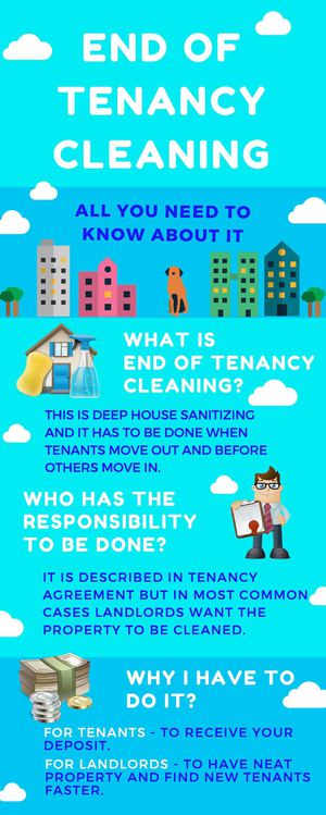 End Of Tenancy Cleaning