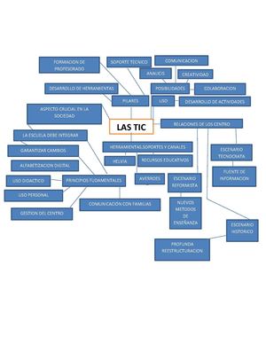 Mapa Conceptual Tic