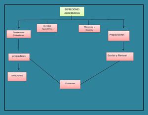 Expreciones Algebraicas