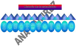 Linea De Tiempo , Historia De La Estadistica