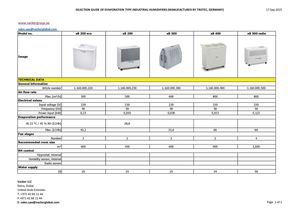 Humidifier selection chart|Vacker Dubai, Africa, Sudan, Nigeria