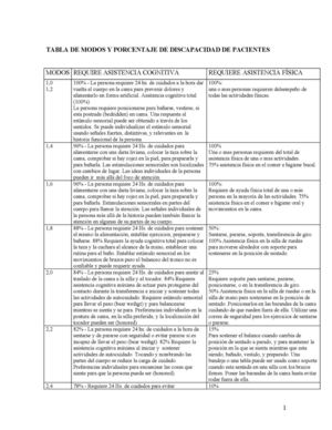 Tabla Modos De Niveles Cognitivos De Allen Ok