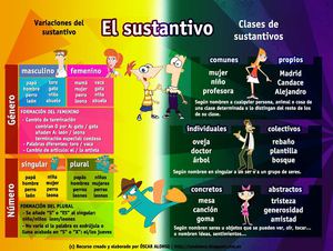 Esquema Sustantivo Fineas Y Ferb