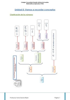 Unidad 0 Repaso De Conceptos
