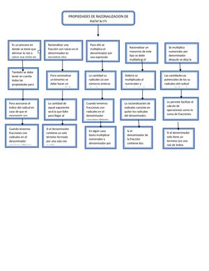 Agenda 2 Matemáticas
