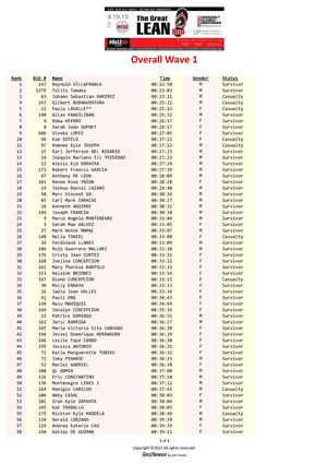 The Great LEAN Run 2015 Results Wave 1 - List of Survivors and Casualties