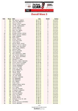 The Great LEAN Run 2015 Overall Wave 3