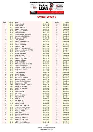 The Great LEAN Run 2015 Overall Wave 6