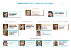 Organigramme Federation