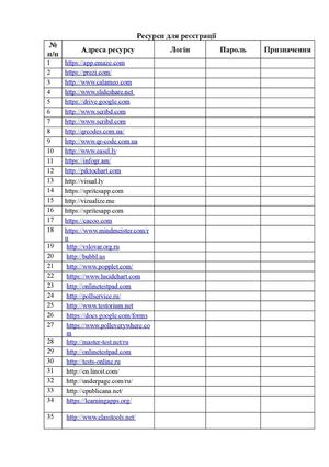 Ресурси для реєстрації