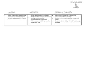 Fichas Conocer E Identificar Las Dependencias Del Colegio Y Las Actividades Que Se Realizan En Cada Una De Ellas