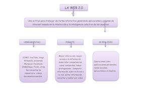 MAPA CONCEPTUAL WEB 2.0