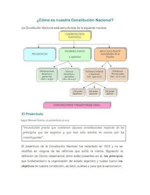Contenido De La Contitucion Nacional