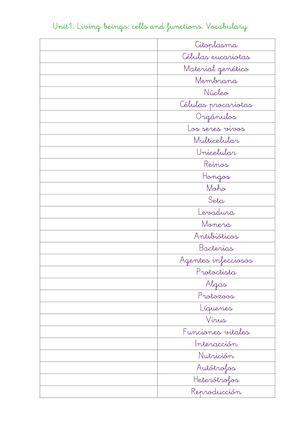 Living Beings Cells And Functions