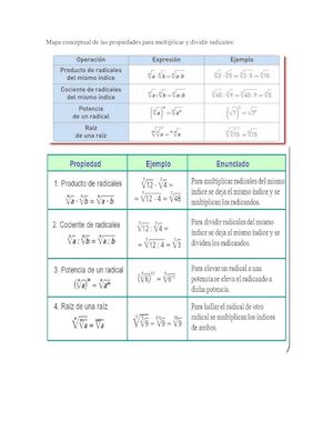 Mapa Conceptual De Las Propiedades Para Multiplicar Y Dividir Radicales