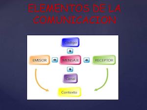 Elementos De La Comunicacion