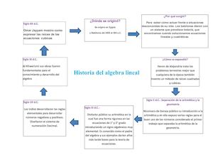 Historia Del Algebra Lineal