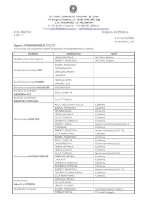 Circ 17 Organigramma Di Istituto