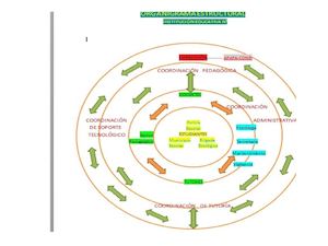 Modelo De Organigrama Jornada Escolar Completa