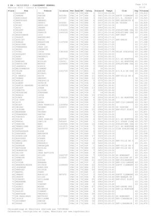Courir à Clermont : classement du 5km