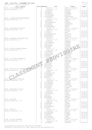 10km Entreprise Homme Et Femme Sur 5 Personnes