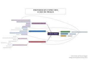 La Rue De Prague, d'Otto Dix