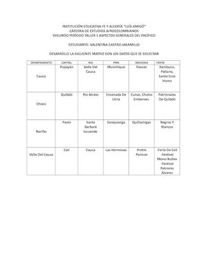 RECUPERACION AFRO 7 TALLERES 2DO PERIODO