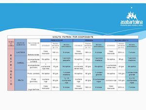 Minuta Patrón De Alimentos Asobartolina
