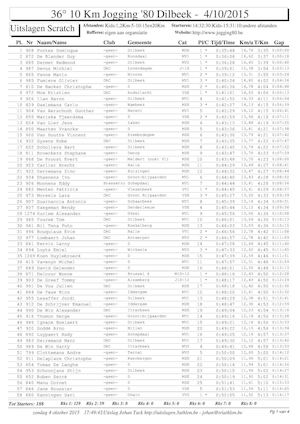 Dilbeek2015 10km Algemeen