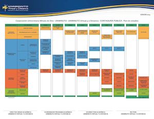 Plandeestudios Contaduriapublica