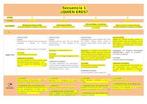 ITINERARIO – SECUENCIA 1