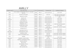 Collecte Ordures Menageres Plan Des Rues