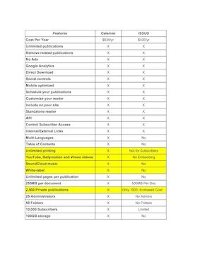 Calameo Vs Issuu
