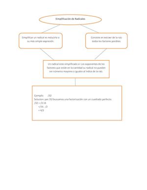 Simplificacion De Radicales