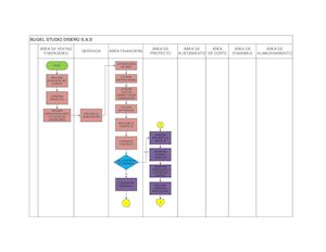 Flujograma Bugel