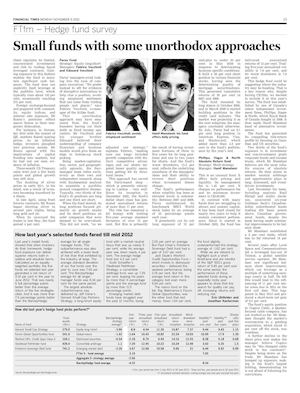 Small funds with some unorthodox approaches