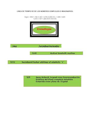 Línea De Tiempo De De Los Números Complejos O Imaginarios